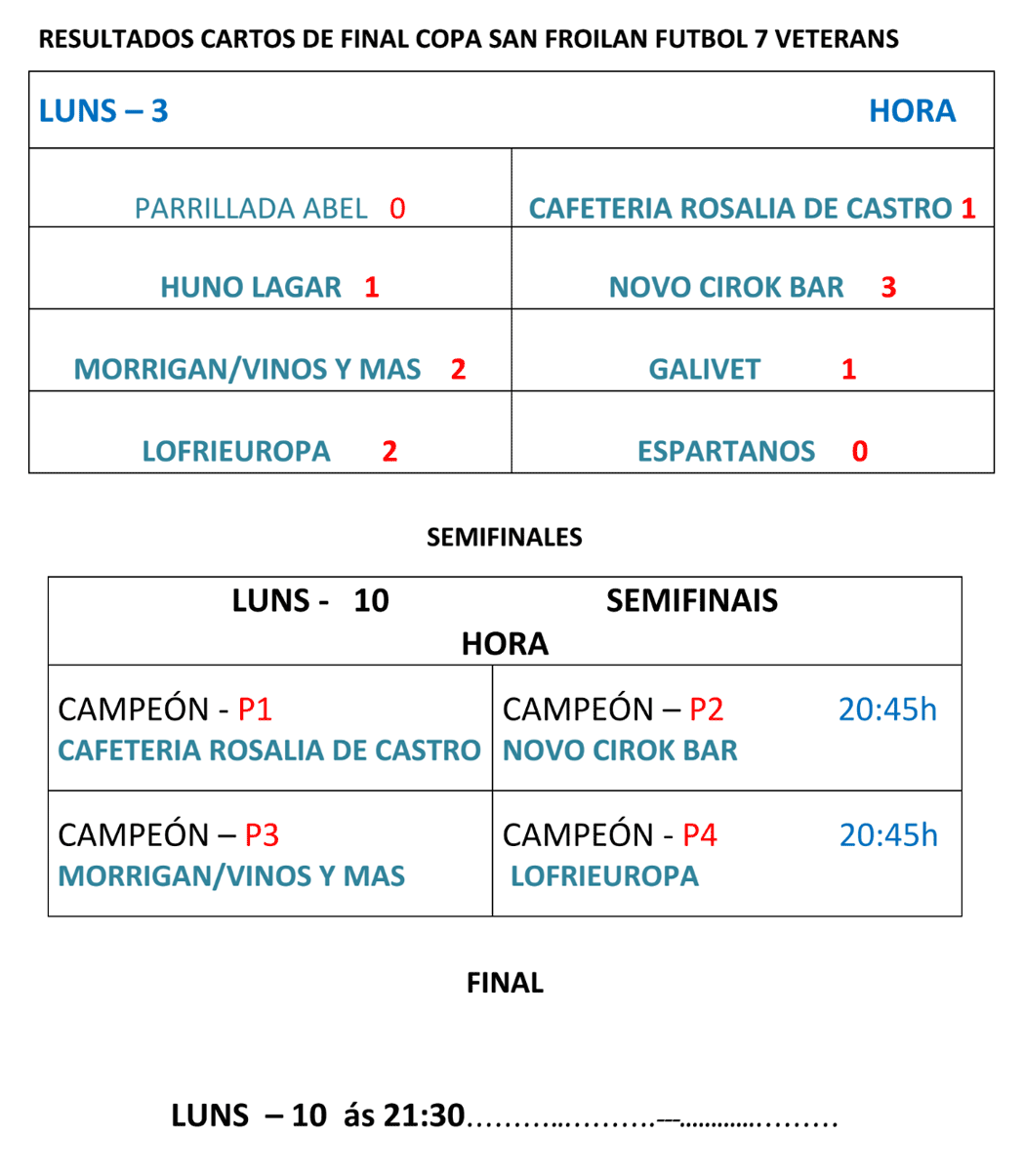 VII Torneo San Froilán de fútbol 7 veteráns